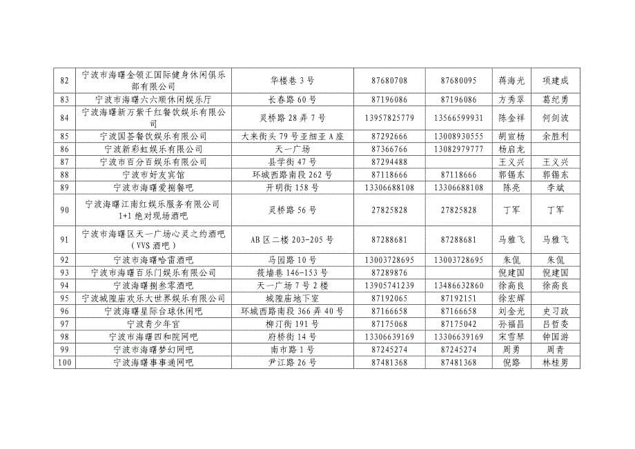 [精选]宁波市公安局海曙分局消防大队_第5页