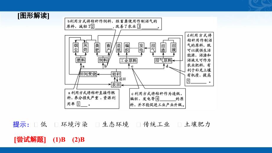 2021届新高考地理人教版复习创新课件-图表专项突破-循环经济关联图的判读_第4页