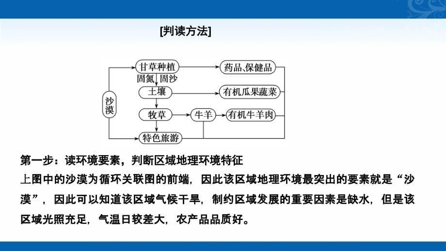 2021届新高考地理人教版复习创新课件-图表专项突破-循环经济关联图的判读_第5页