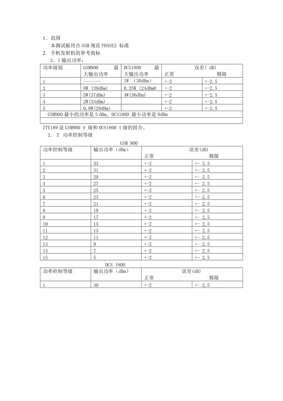 功率放大器调试方案word版_第3页