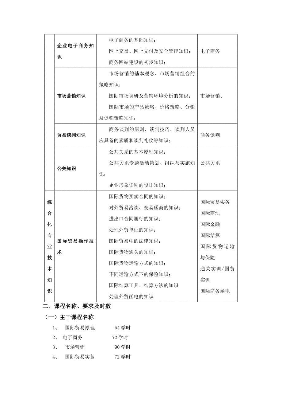 国际贸易专业人才培养方案word版_第5页