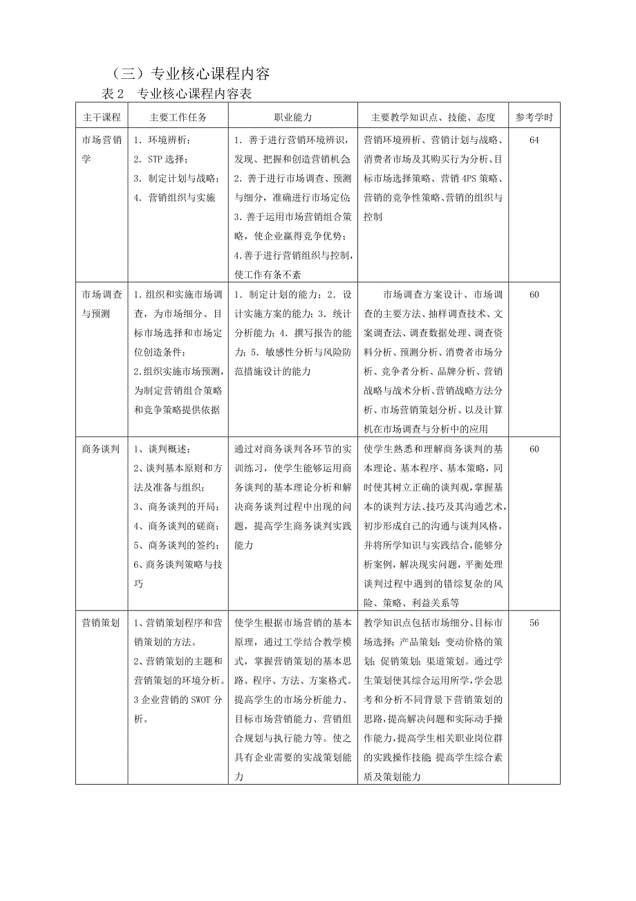 市场营销2013人才培养word版_第4页