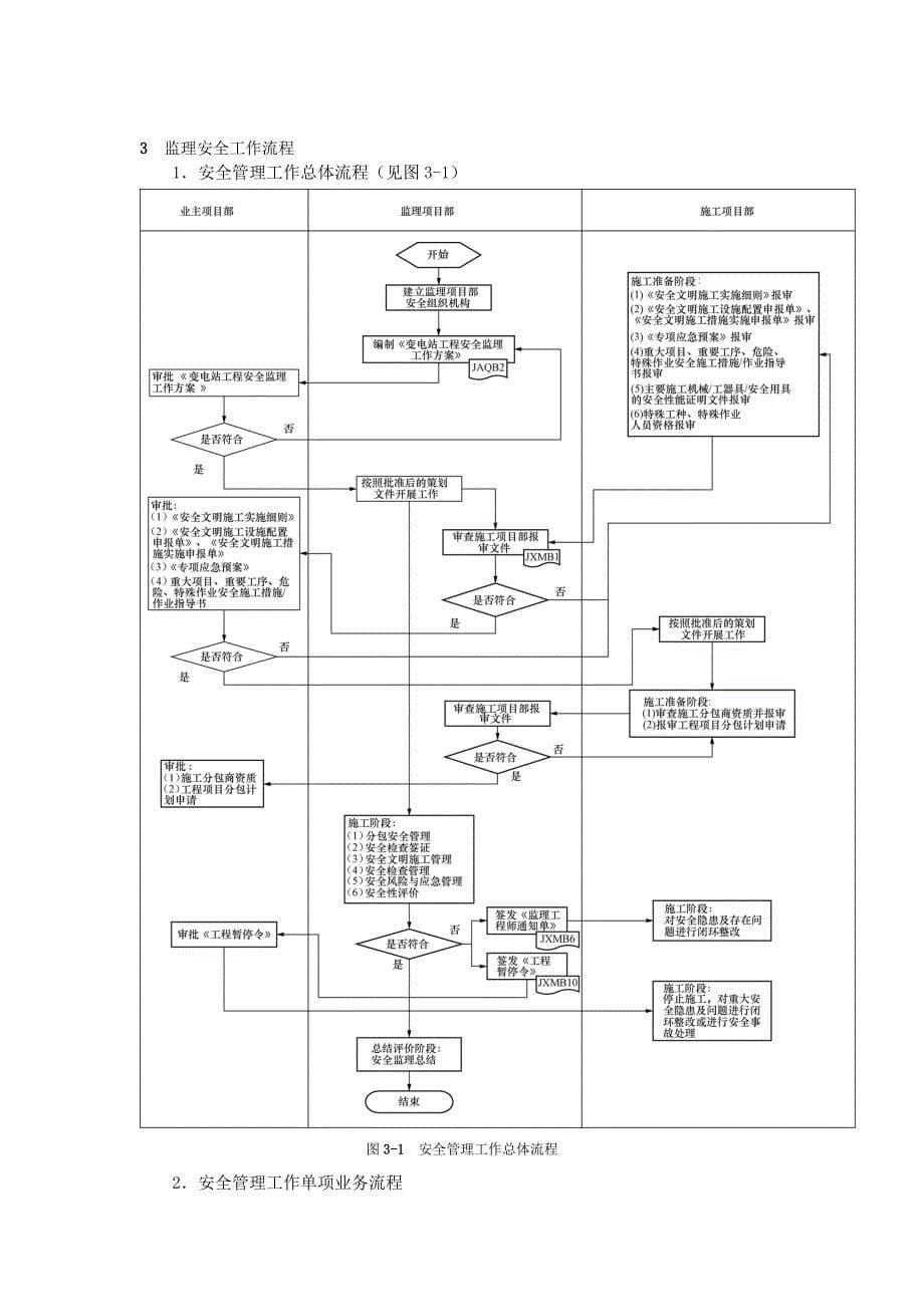 福州南门兜变电站工程安全监理工作word版_第5页