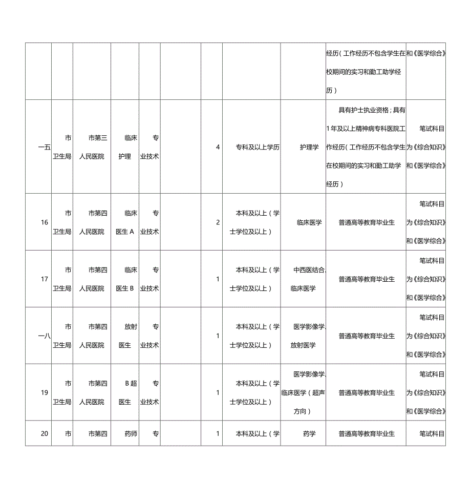 [精选]事业单位考试职位表_第4页