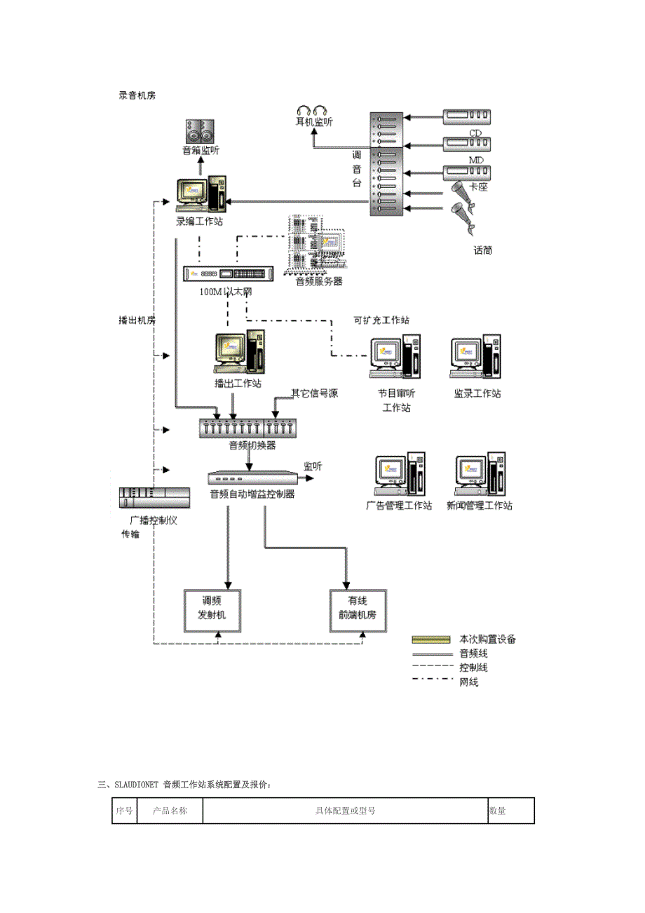 广播电台音频工作站解决方案word版_第4页