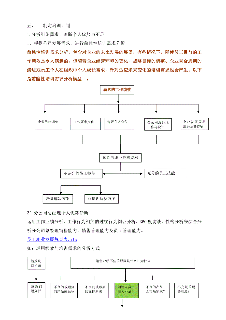 分公司负责人培养方案word版_第4页