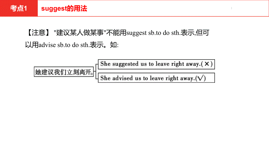 2021年中考英语人教版第一部分·第17讲·九年级 Units 3—4_第4页