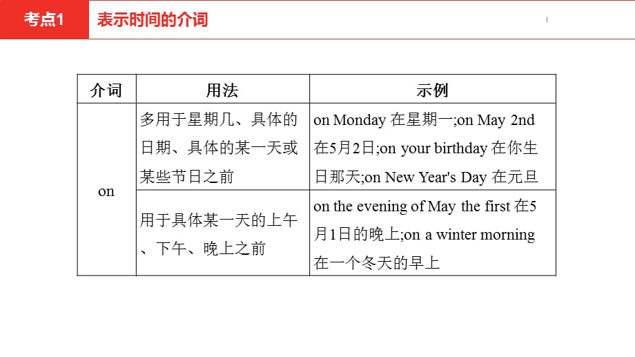 2021年中考英语人教版专题复习 专题五 介词和介词短语_第5页