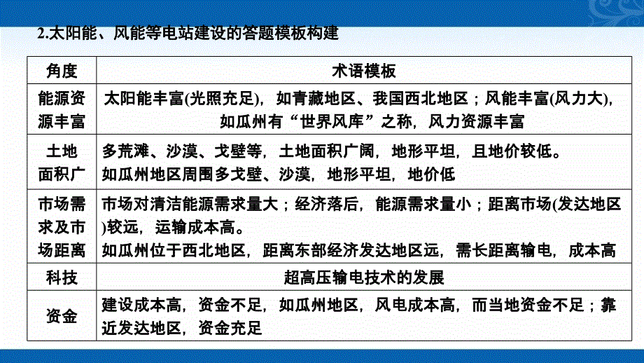 2021届新高考地理人教版复习创新课件-微十可再生能源的开发与利用_第4页