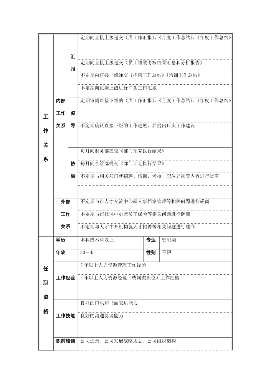 [精选]领料员岗位说明书_第2页