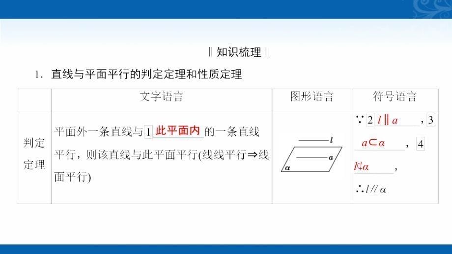 2021届高三数学（理）复习课件-第4节-直线与平面平行的判定及其性质_第5页