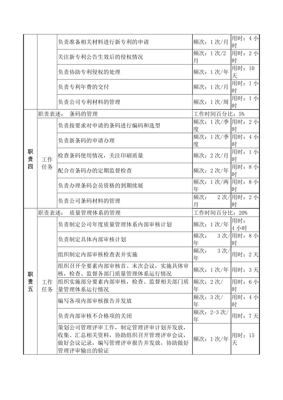 [精选]质量管理岗位说明书_第2页