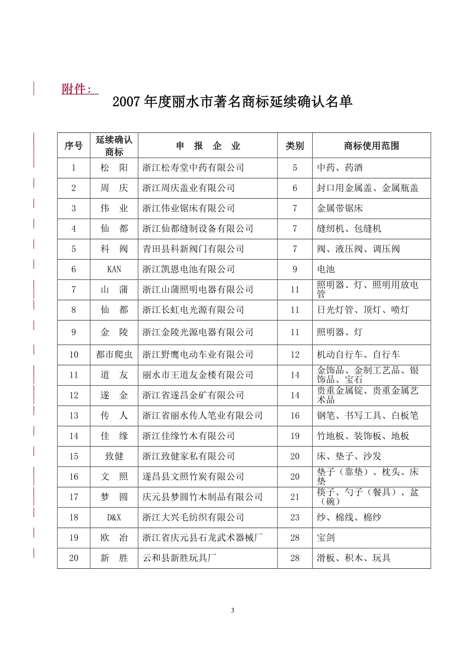 [精选]丽水市工商行政管理局关于延续确认“松阳”等30件商标为丽水_第3页