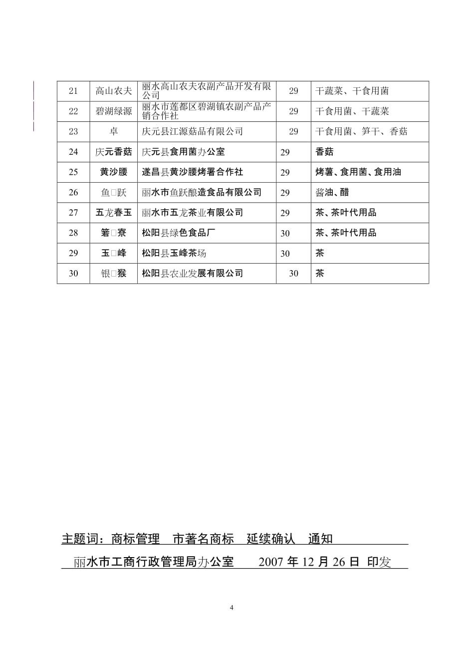 [精选]丽水市工商行政管理局关于延续确认“松阳”等30件商标为丽水_第4页