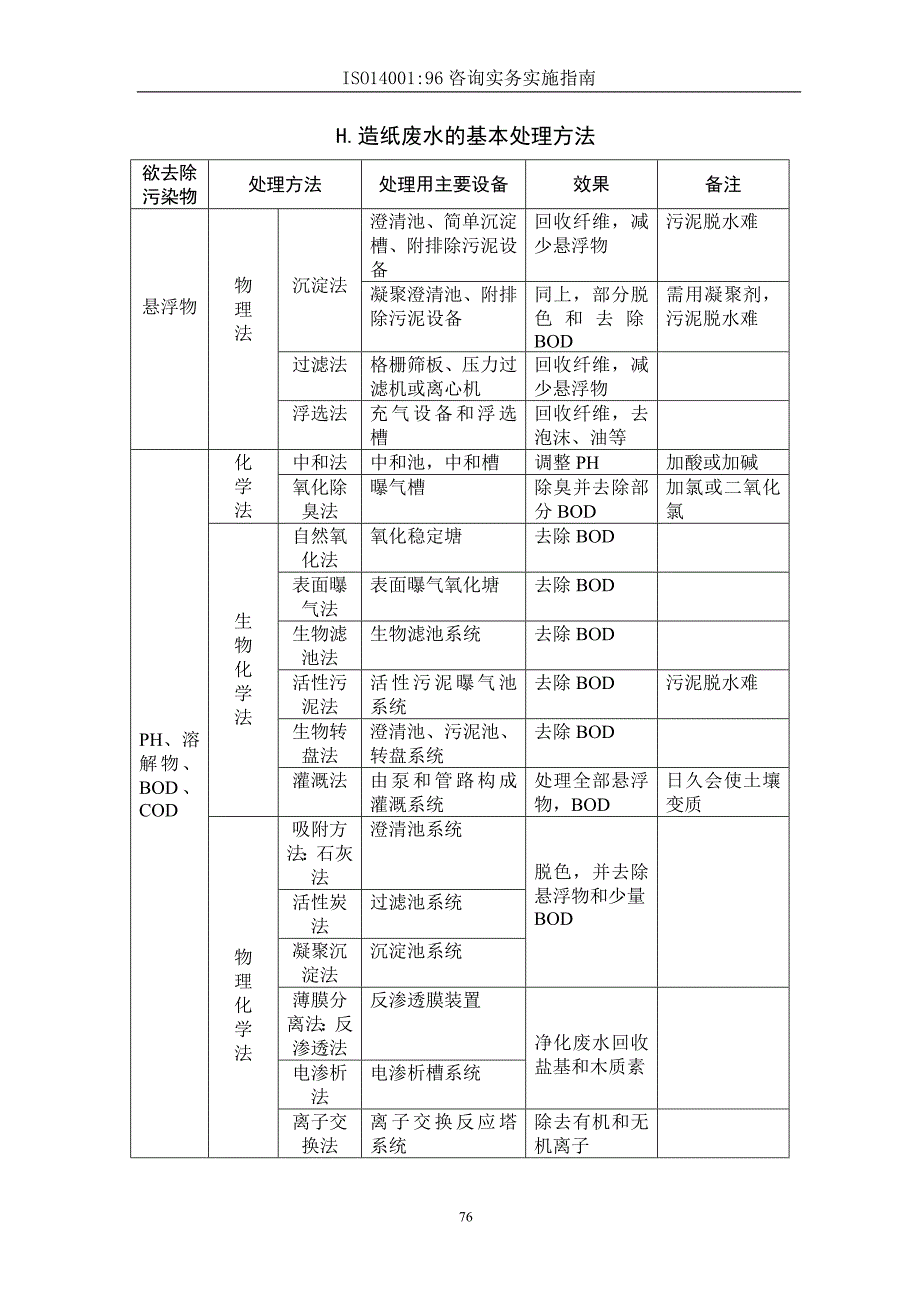 [精选]五环境保护措施73-106_第4页