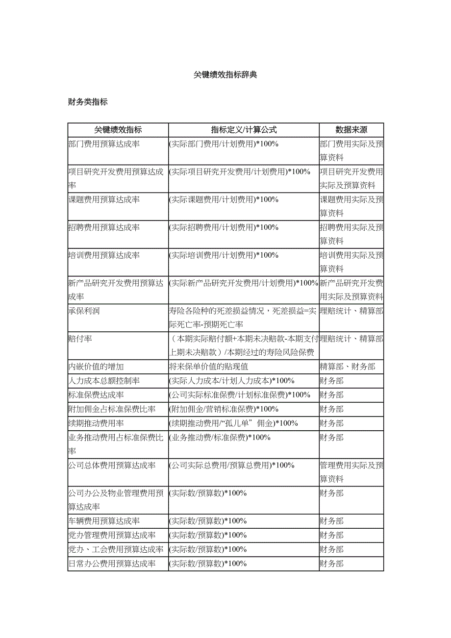 [精选]关键绩效KPI指标辞典_第1页