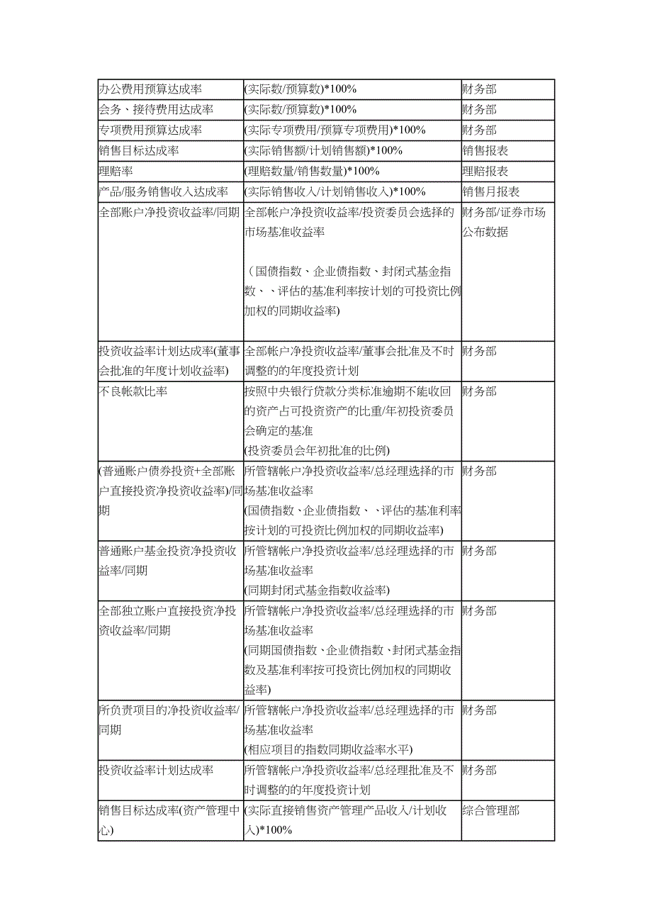 [精选]关键绩效KPI指标辞典_第2页