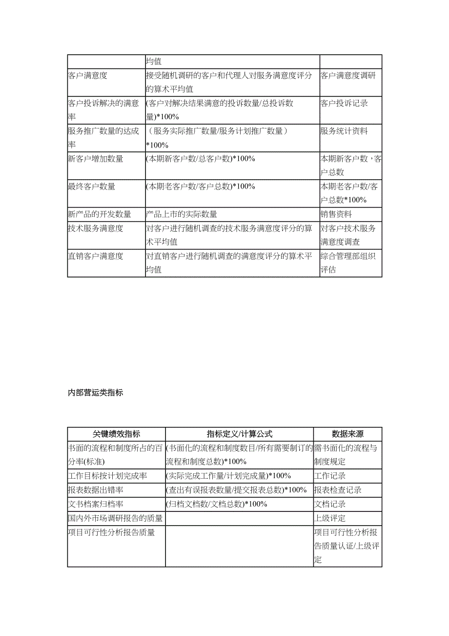 [精选]关键绩效KPI指标辞典_第4页