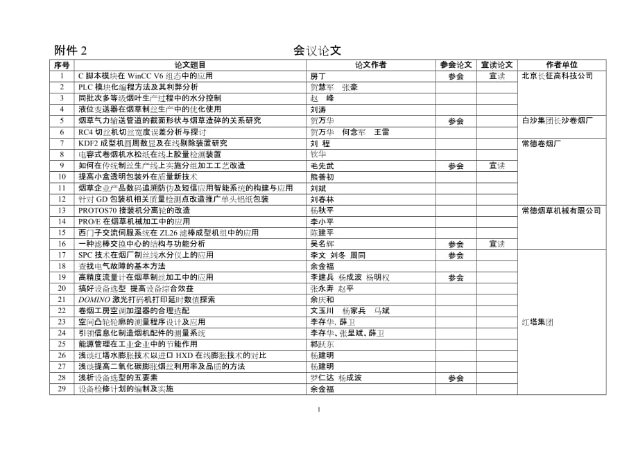 [精选]会议论文_第1页