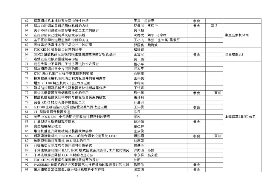 [精选]会议论文_第3页