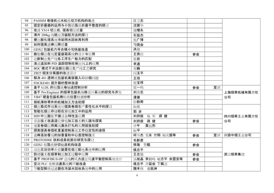 [精选]会议论文_第4页