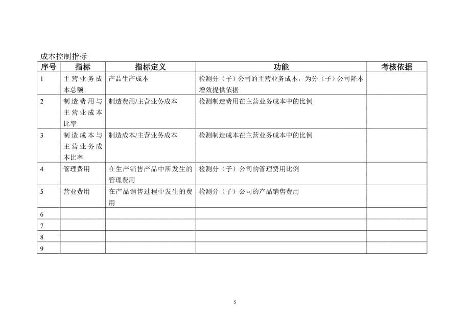 [精选]企业关键绩效指标(KPI)辞典_第5页