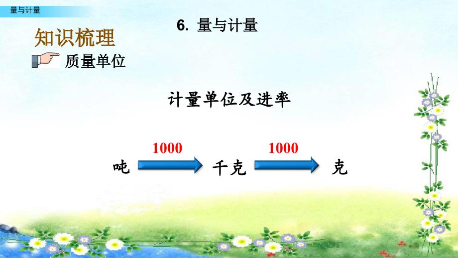 【名师课件】青岛版六年级下册数学 期末总复习 1.6 量与计量_第3页