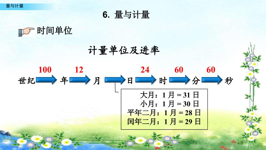 【名师课件】青岛版六年级下册数学 期末总复习 1.6 量与计量_第4页