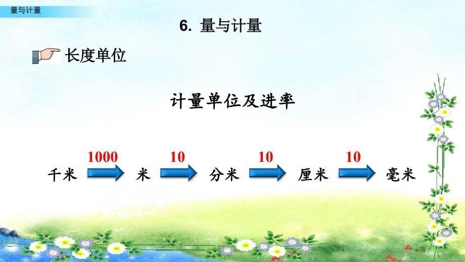 【名师课件】青岛版六年级下册数学 期末总复习 1.6 量与计量_第5页