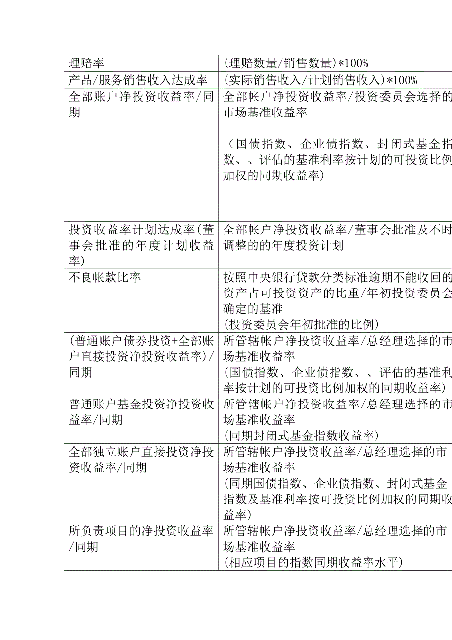 [精选]关键绩效指标宝典_第4页