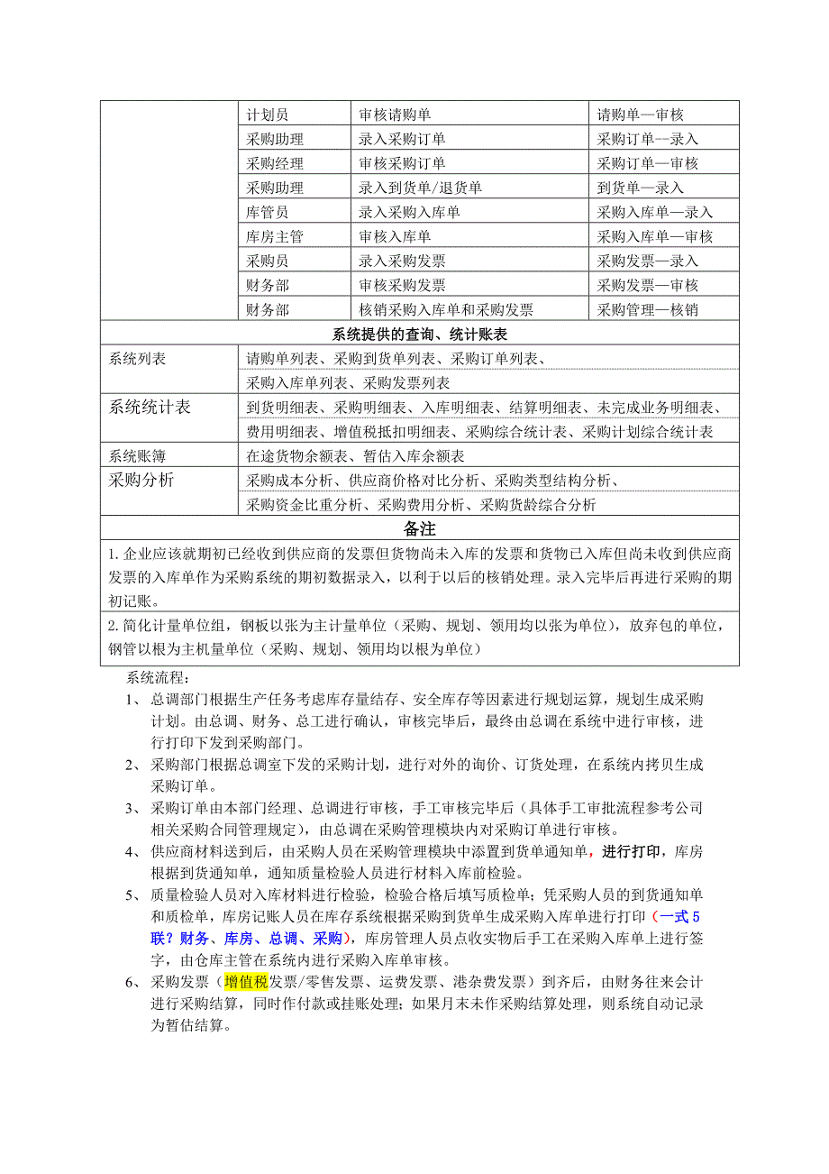 UFZX-SS-U8-03PU采购管理用户手册_第3页