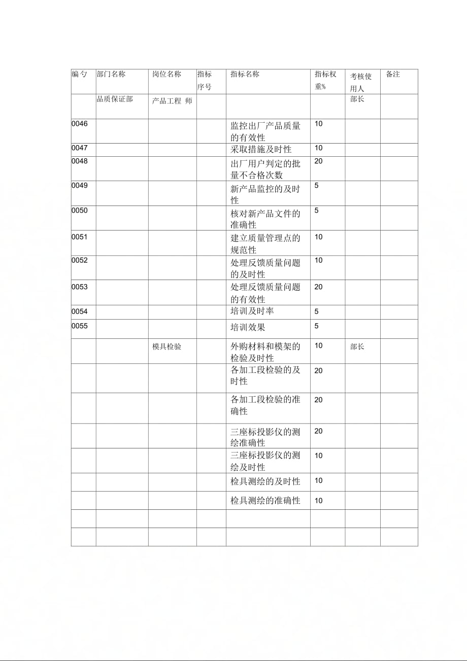 冠东考核指表库品保部_第4页