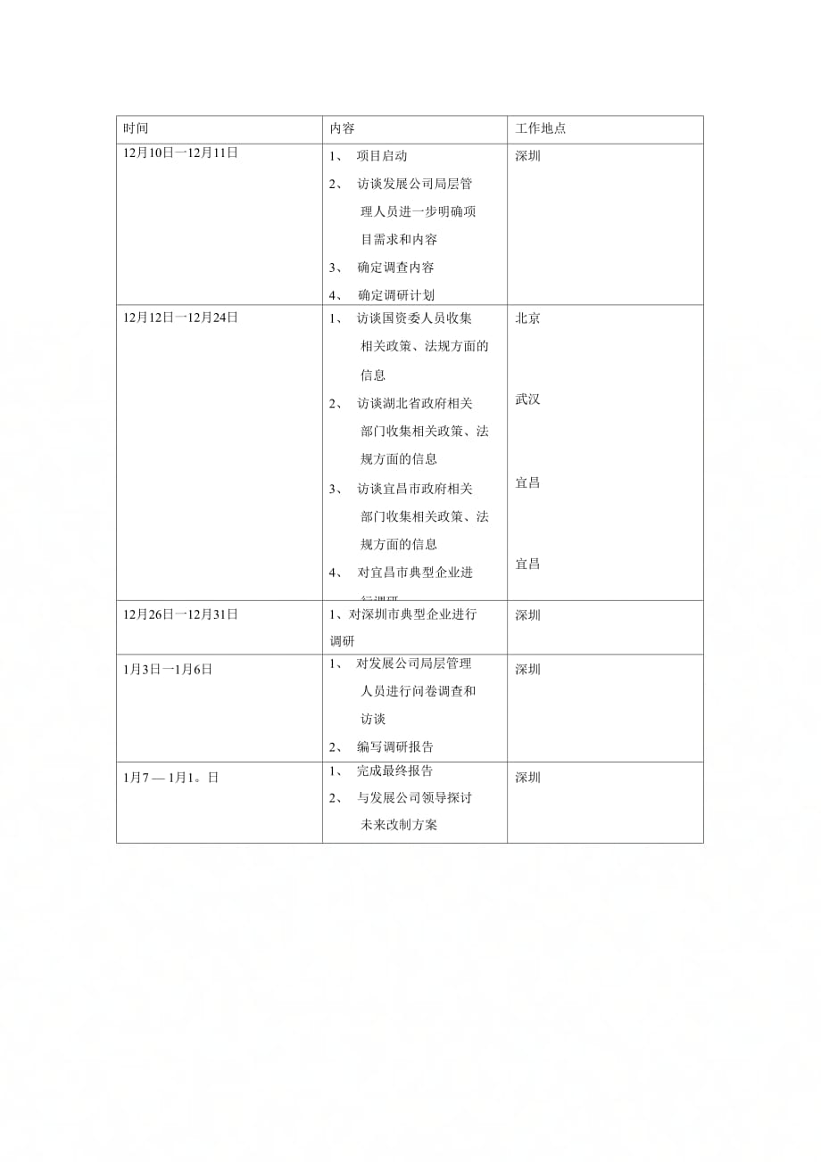 发展公司产权制度改革外部调研项目建议书_第3页