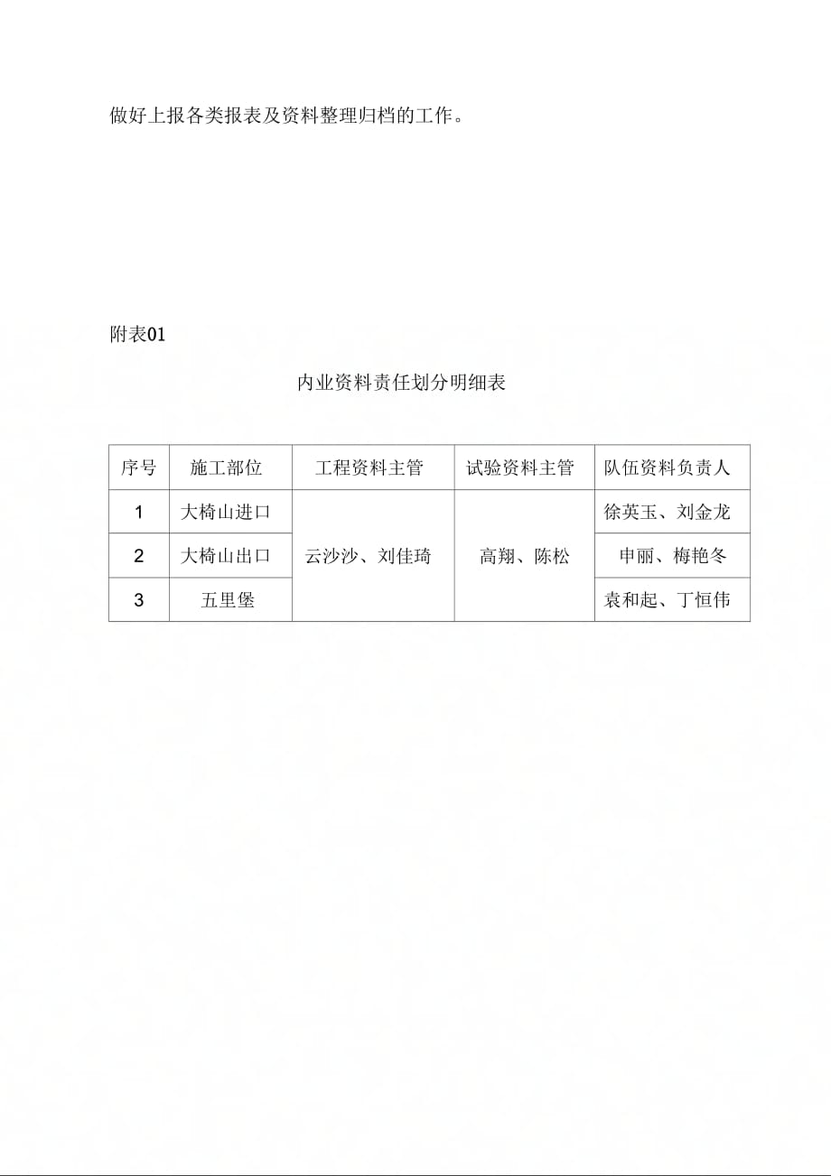 内业资料管理制度及奖罚措施_第3页