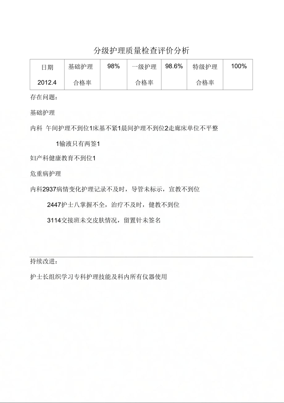 分级护理质量检查评价分析精品资料_第4页