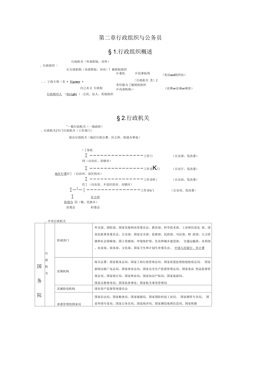 吴鹏行政法XXXX讲义最新版_第3页