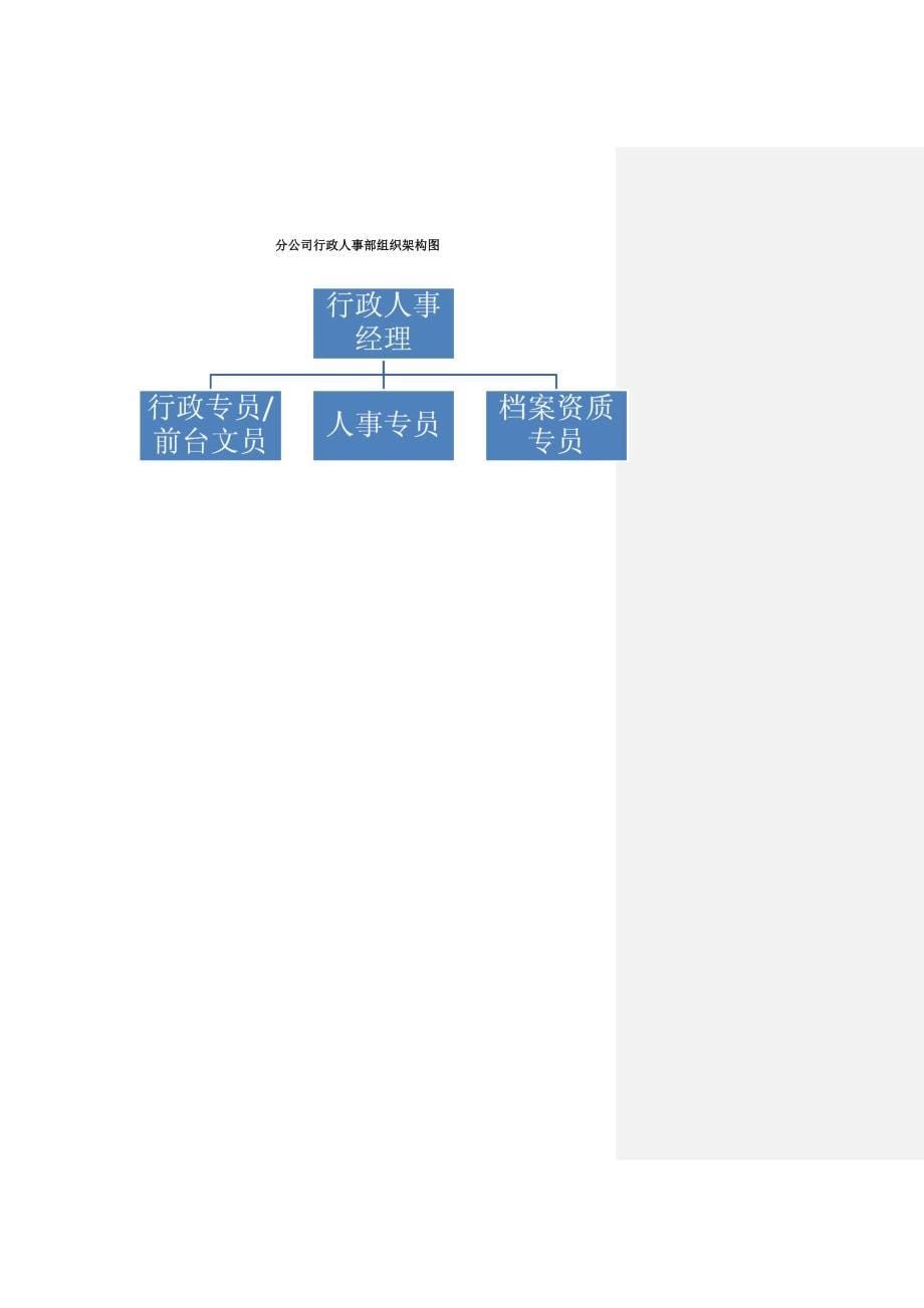 [精选]行政人事系统工作手册(有批注_第5页