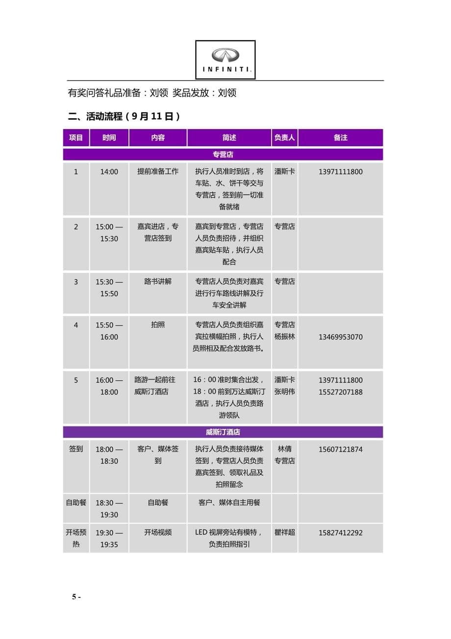 [精选]英菲尼迪F1车迷会工作手册新[1]_第5页