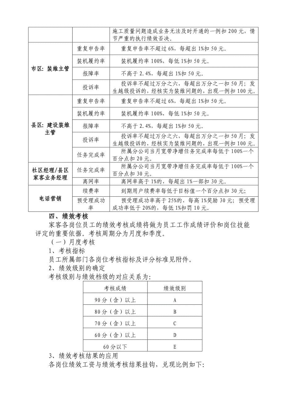 [精选]营收单位家客类岗位设置及考核办法_第2页