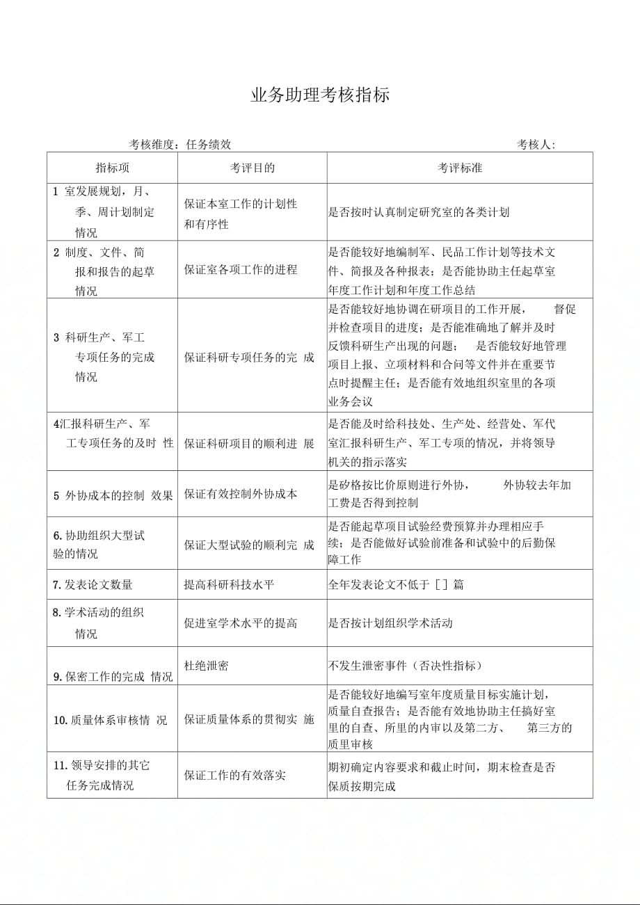 军工行业研究室业务助理关键业绩考核指标_第1页