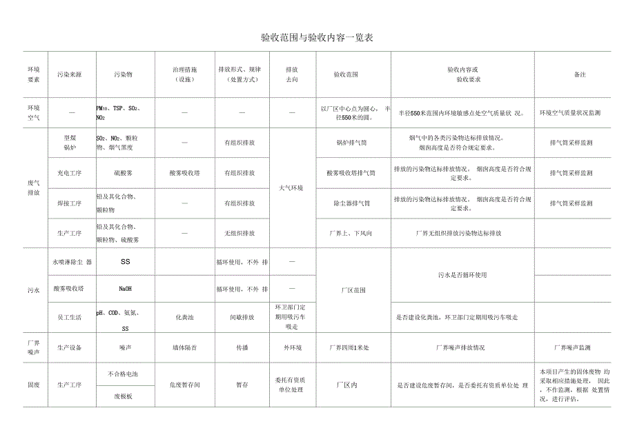 凤城辽东兄弟蓄电池有限公司蓄电池组装项目_第4页