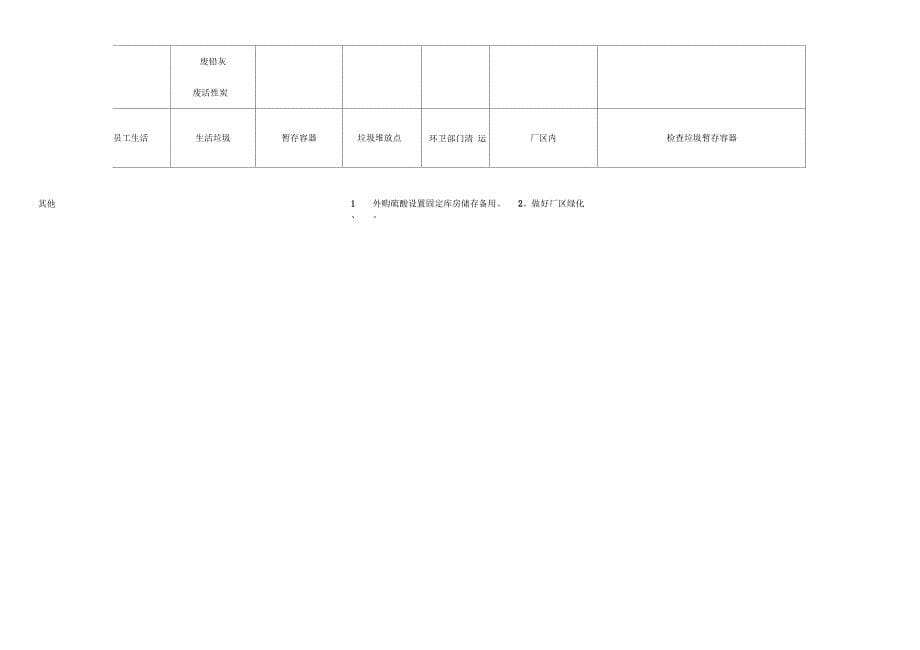 凤城辽东兄弟蓄电池有限公司蓄电池组装项目_第5页