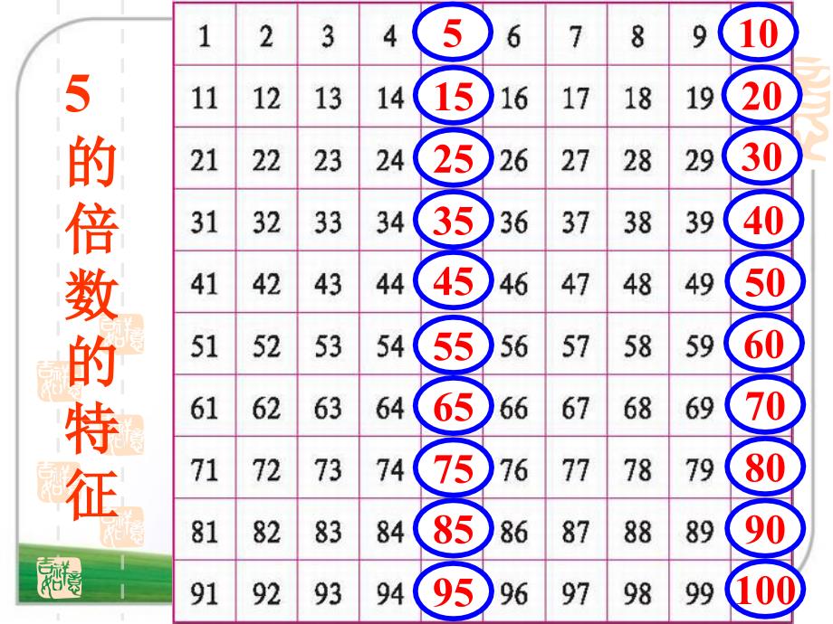 小学四年级数学课件小数的加减法1(2_第3页