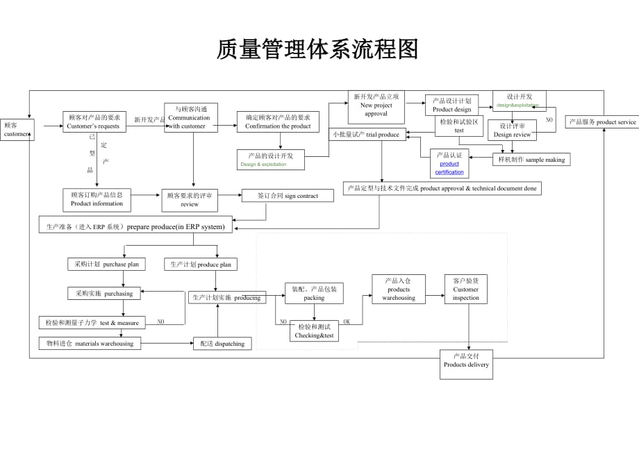 质量管理体系流程_第1页