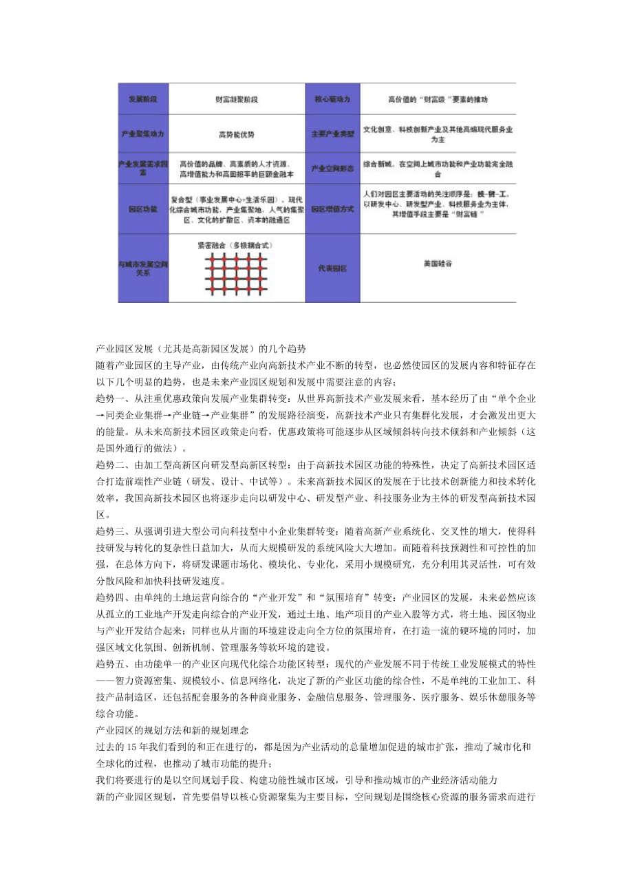 [精选]工业园区发展的几个阶段_第3页