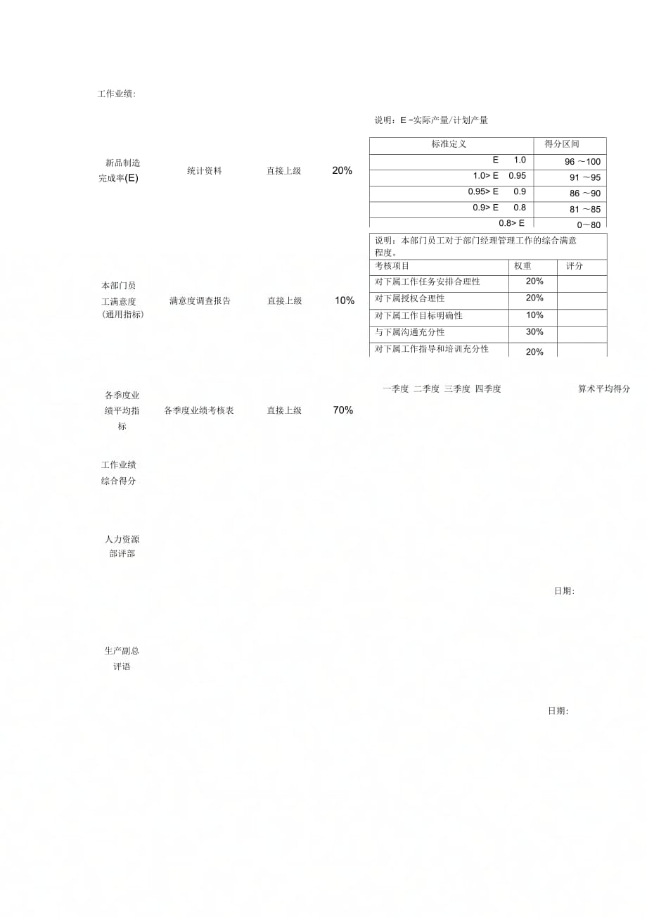 江动股份-新产品调度员岗位绩效考核表_第3页