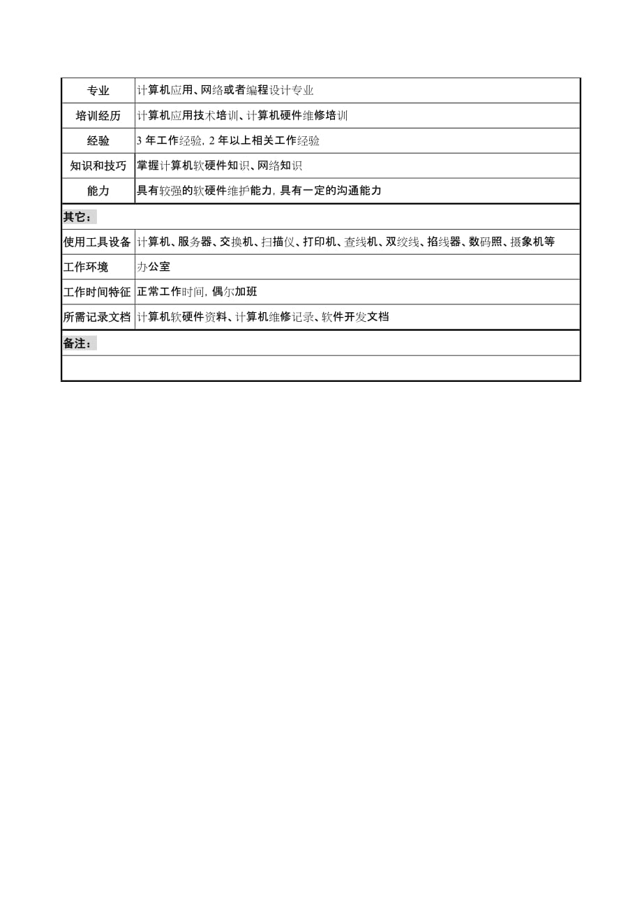 [精选]工业园新闻策划部系统设计员岗位说明书_第2页