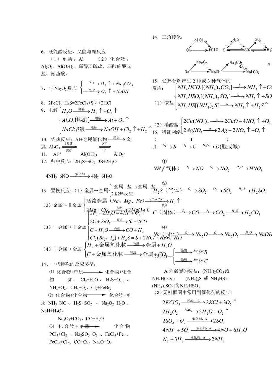 2013年高中化学全部知识点总结 【高考冲刺必备_第5页