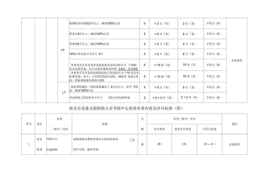 核安全设备无损检验人员考核中心_第5页