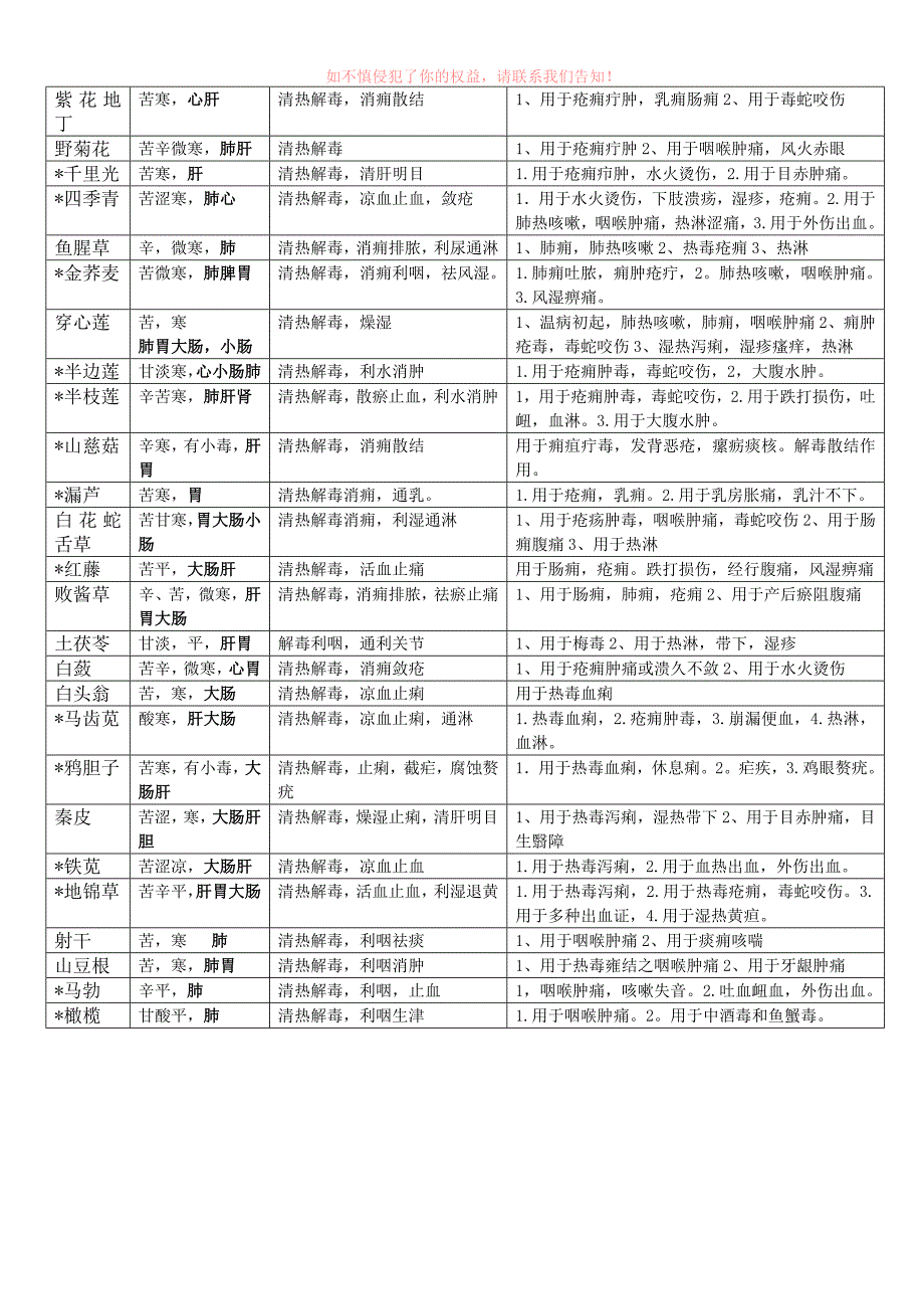 优质精选】执业药师-中药学表格_第4页